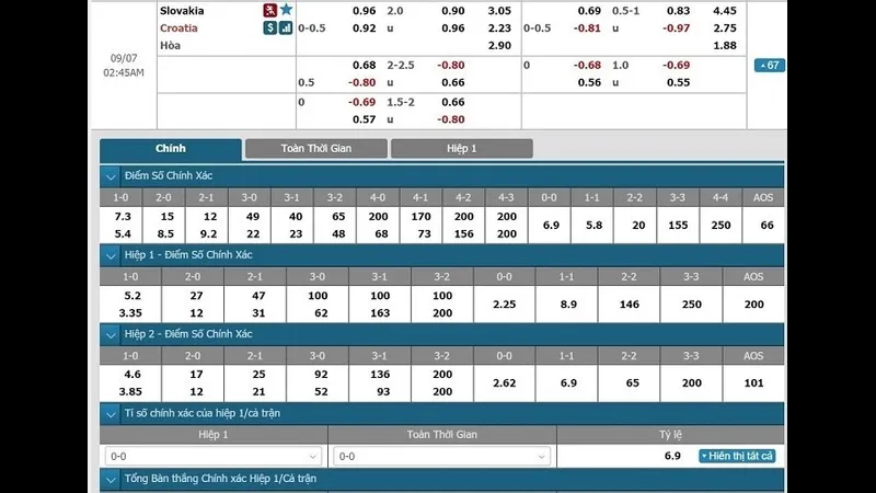 Kèo tỷ số tùy chọn Kèo tỷ số tùy chọn