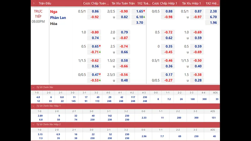 Kèo Euro là một thuật ngữ thường được