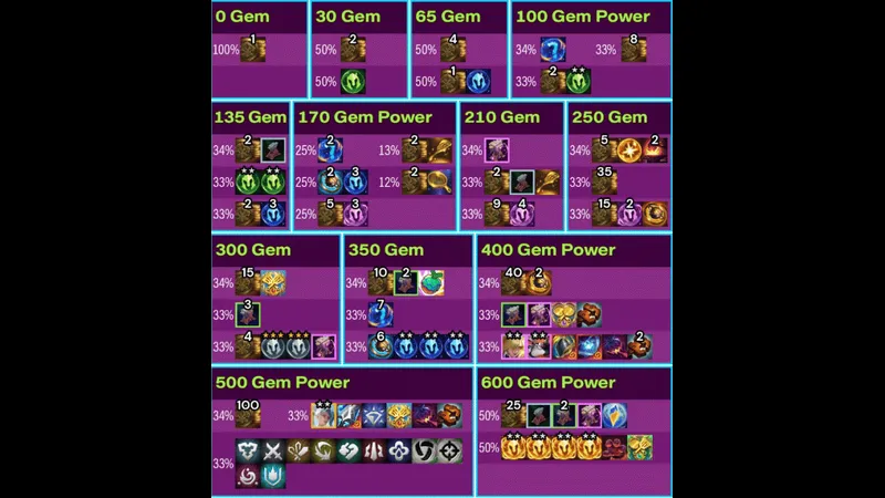 Trò chơi nổ hũ pha lê đầy màu