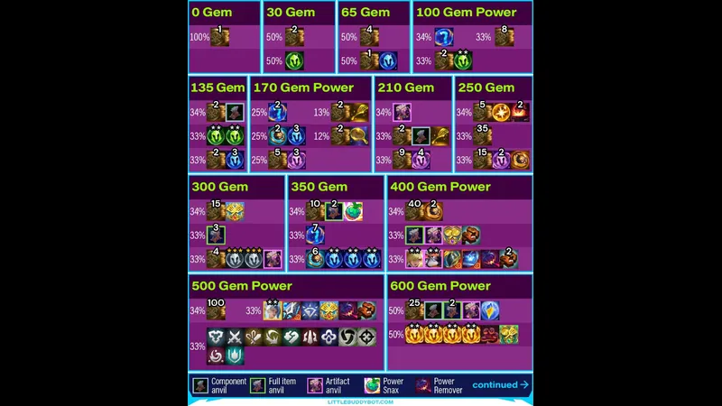 Quản lý vốn cược